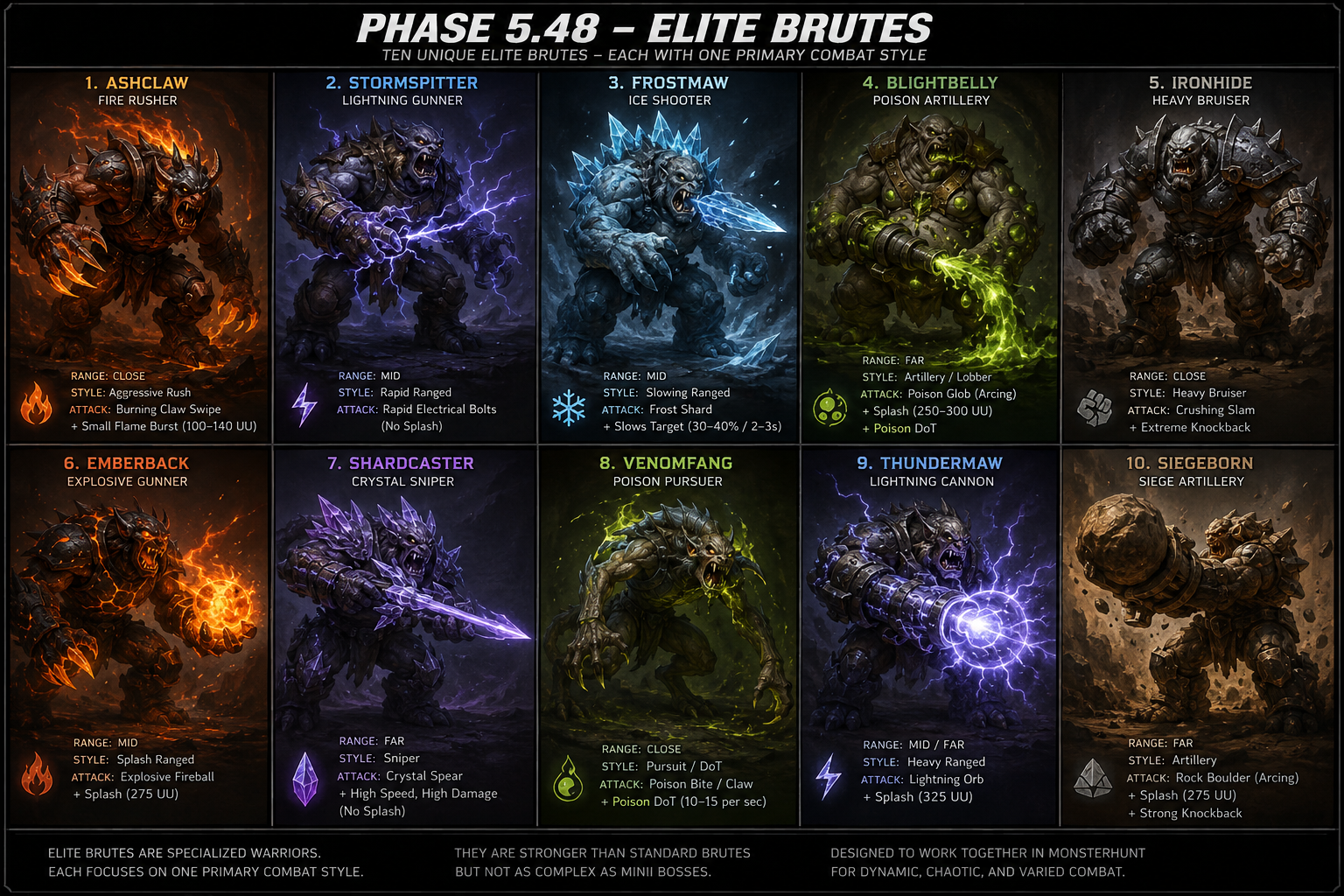 Phase 5.48 Elite Brutes