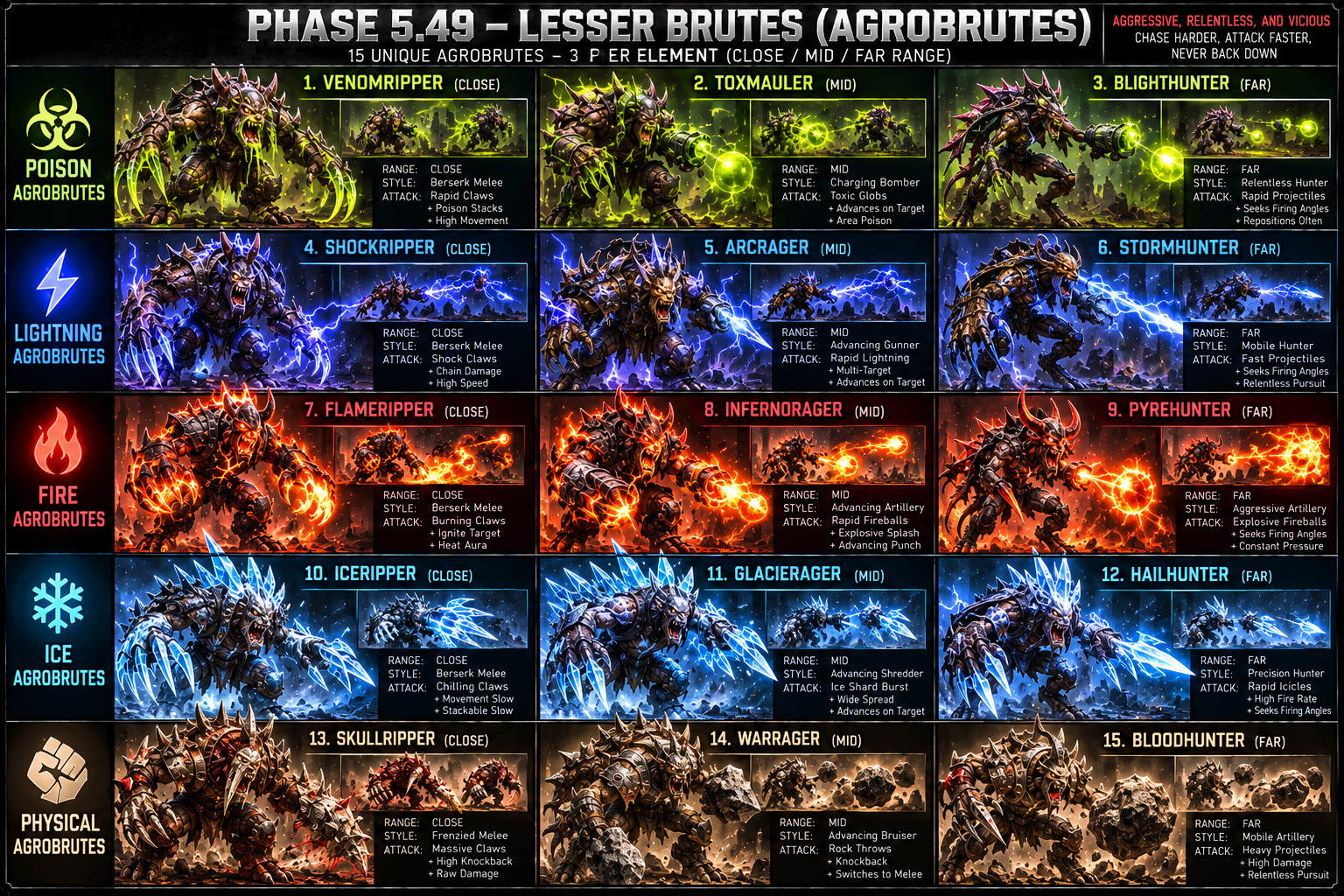 Phase 5.49 AgroBrutes