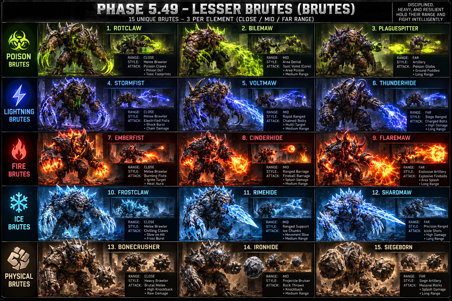 Phase 5.49 Lesser Brutes